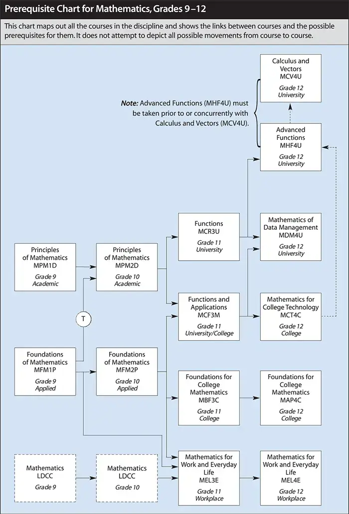 Calculus Tutoring mississauga 34