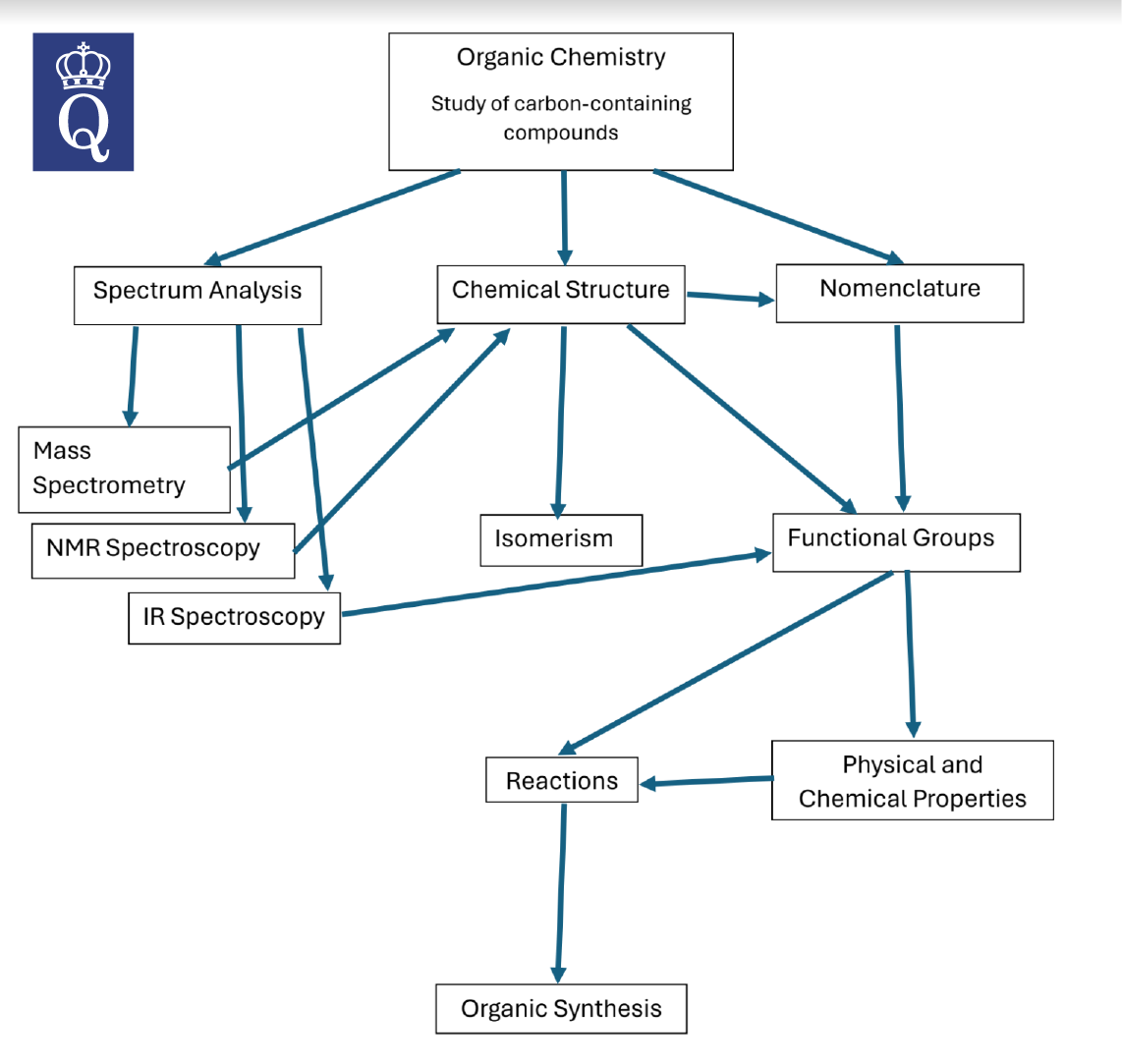 A Level Chemistry Tuition Singapore 29