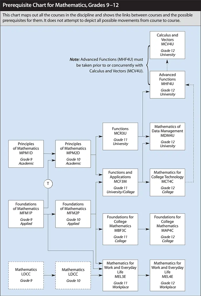 Math tutor Georgetown 34