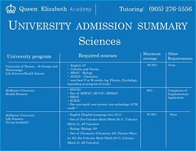 Summer school Biology 34