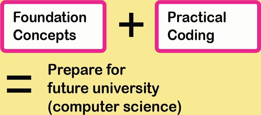 Summer Camp Indianapolis 3