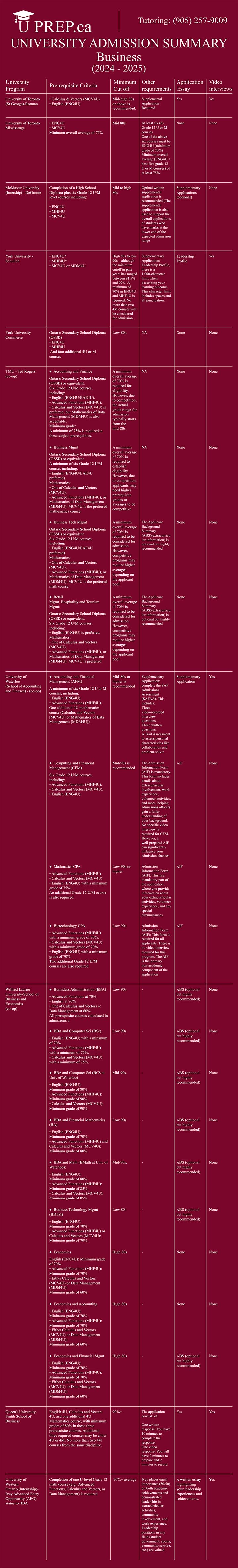queens acceptance rate