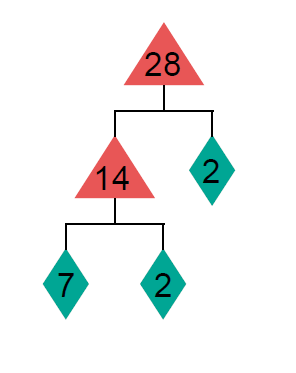diagram-of-28