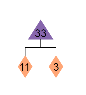 diagram-of-33