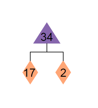 diagram-of-34