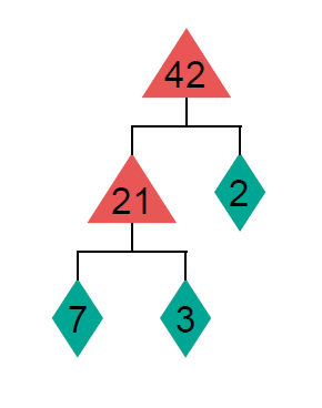 diagram-of-42
