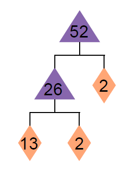 diagram-of-52