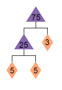diagram-of-75