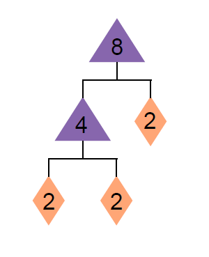 diagram-of-8