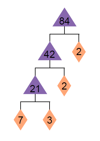 diagram-of-84