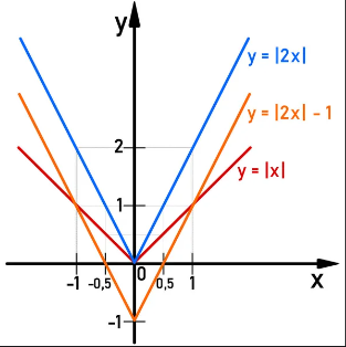 Absolute value 2