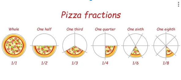 Equivalent fractions 2