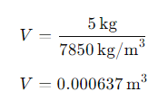 Archimedes' Principle 2