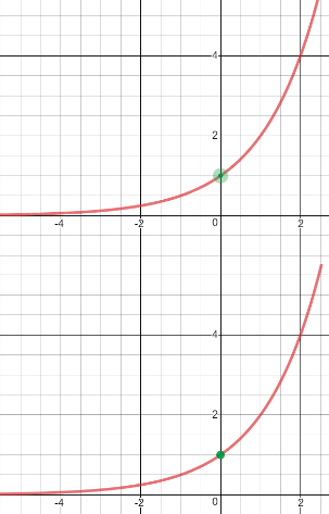 Exponential Function 1