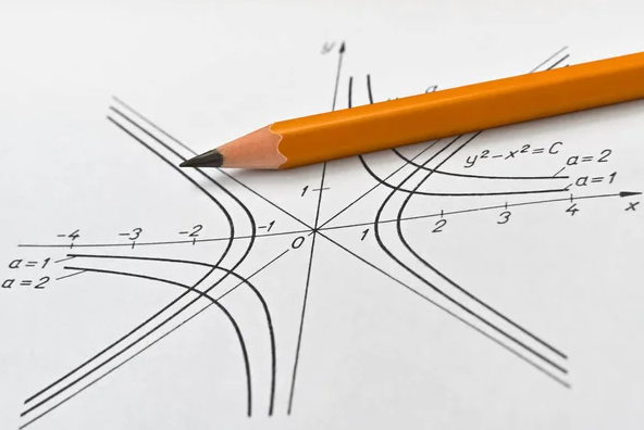 How to find vertical asymptotes 2