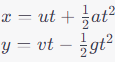 kinematic equations 16